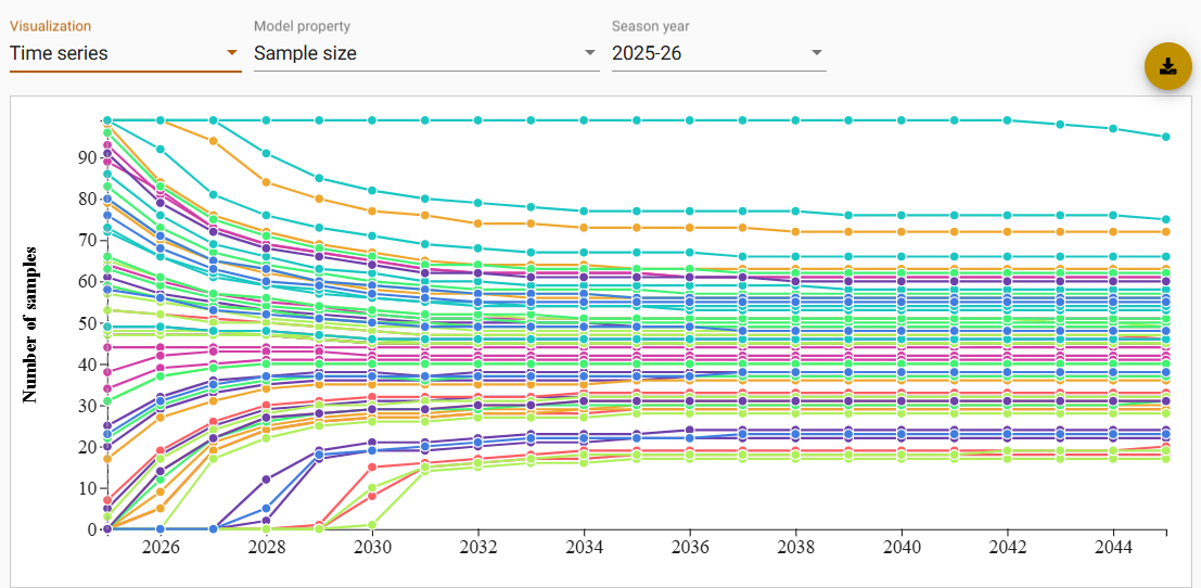 Time series